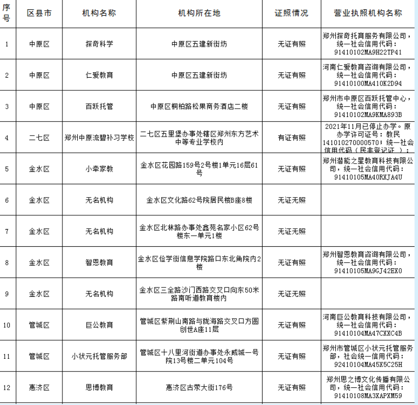 34家！郑州市公布首批校外培训机构“黑名单”